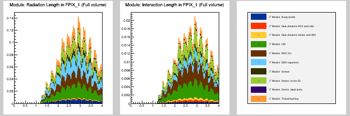 Module: MB in FPIX_1 (Full volume)